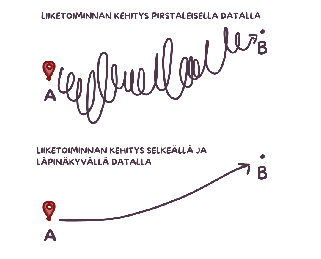liiketoiminnan-kehitys-datalla